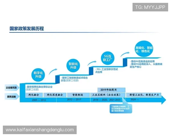 结合5G技术的老虎机创新设计，推动线上线下融合发展新格局